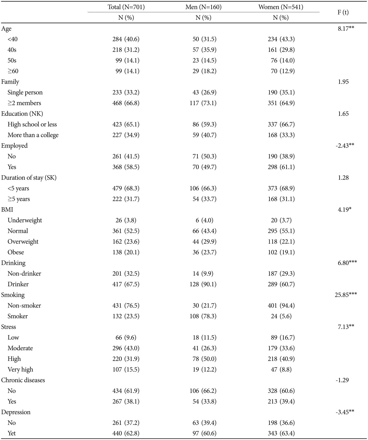 graphic file with name pi-14-762-i001.jpg