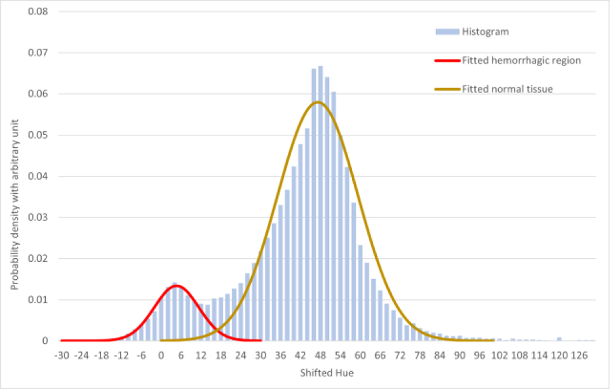 Fig. 3