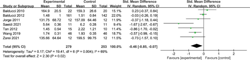 Figure 5.