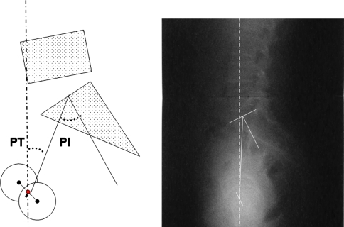 Fig. 3