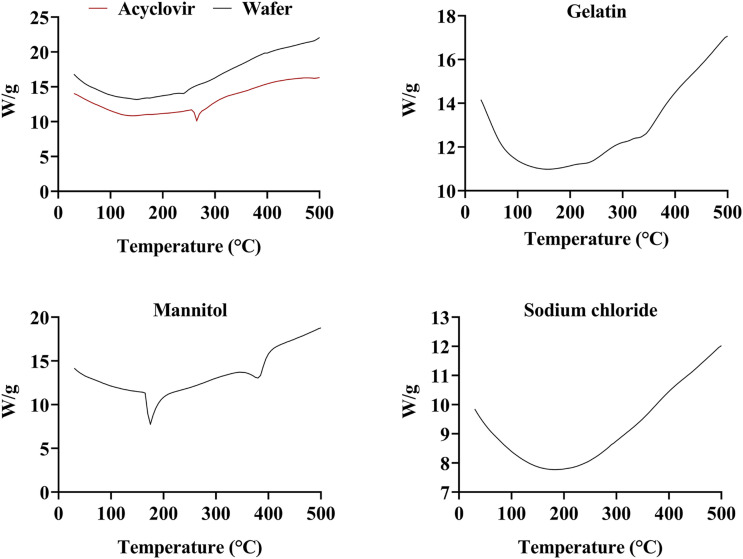 Figure 9.