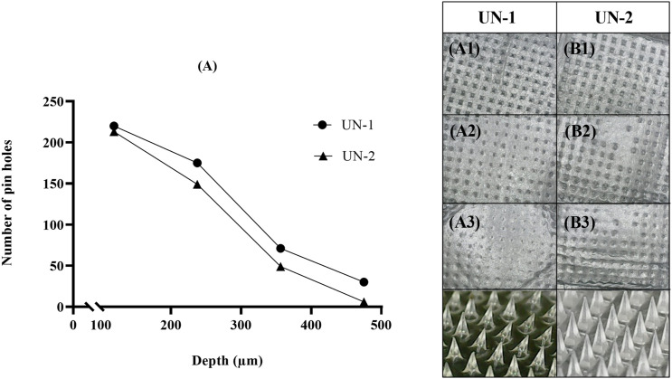 Figure 6.