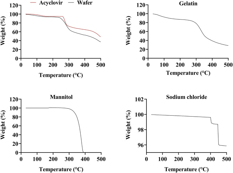 Figure 10.