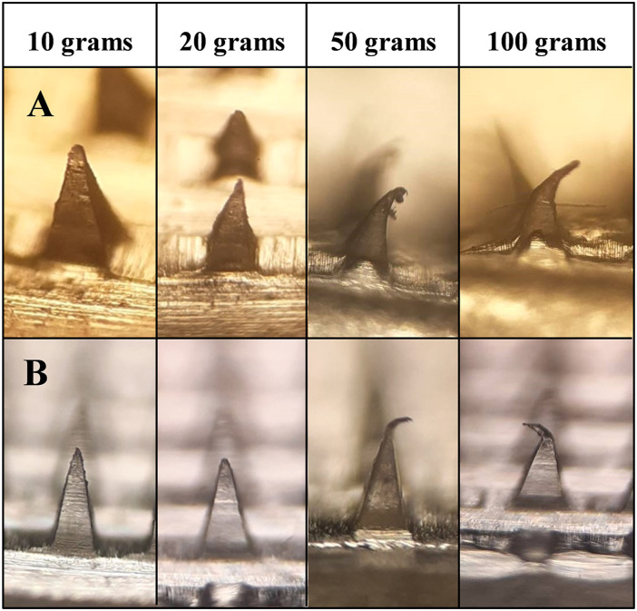 Figure 3.