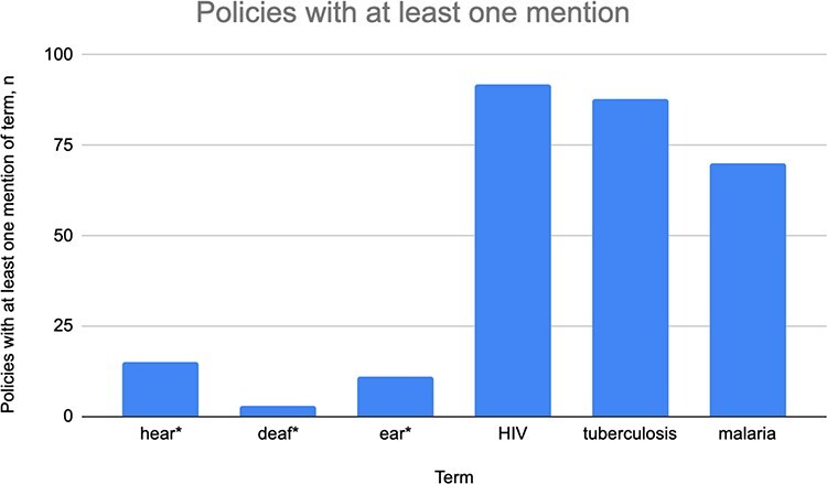 Figure 2.