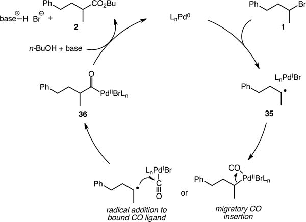 Scheme 2