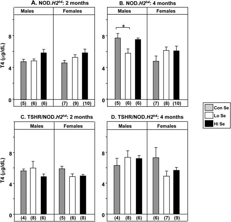 Figure 4.