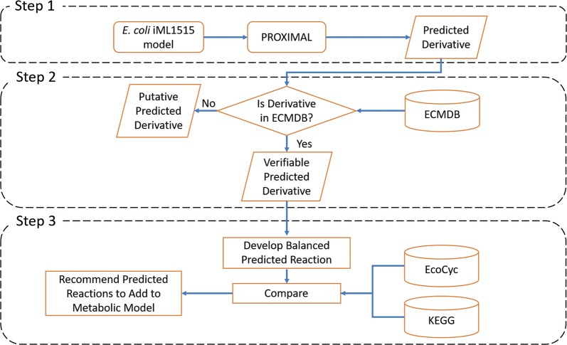 Fig. 6