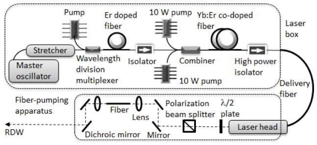 Fig. 2