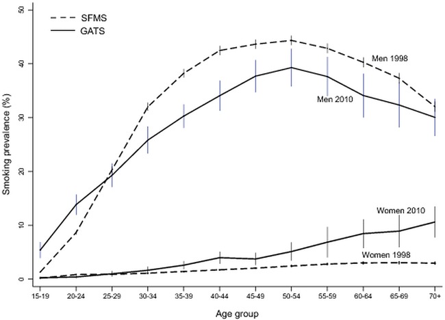 Figure 1