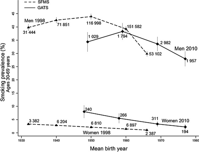 Figure 3