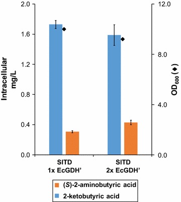 Fig. 6