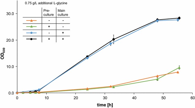 Fig. 9