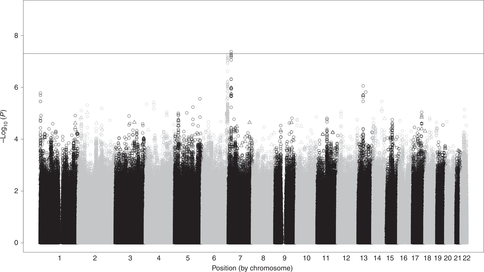 Figure 1: