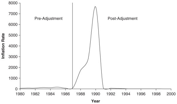 FIGURE 1