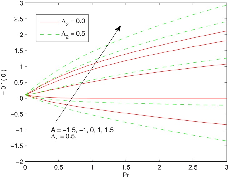 Fig 7