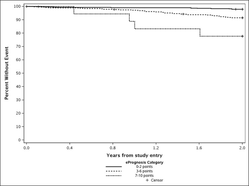 Appendix Figure 1