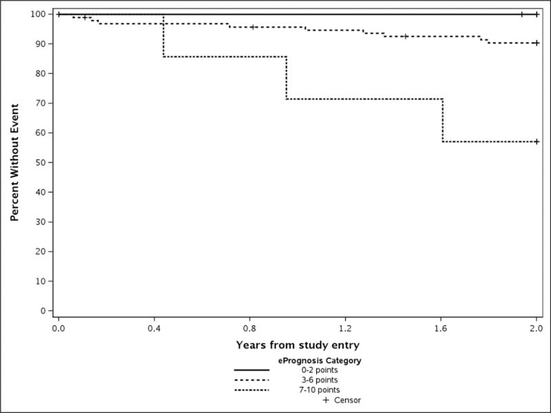 Appendix Figure 2