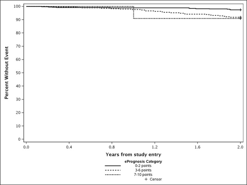 Appendix Figure 3