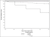 Appendix Figure 2