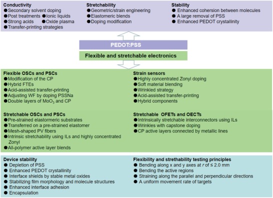 Figure 32