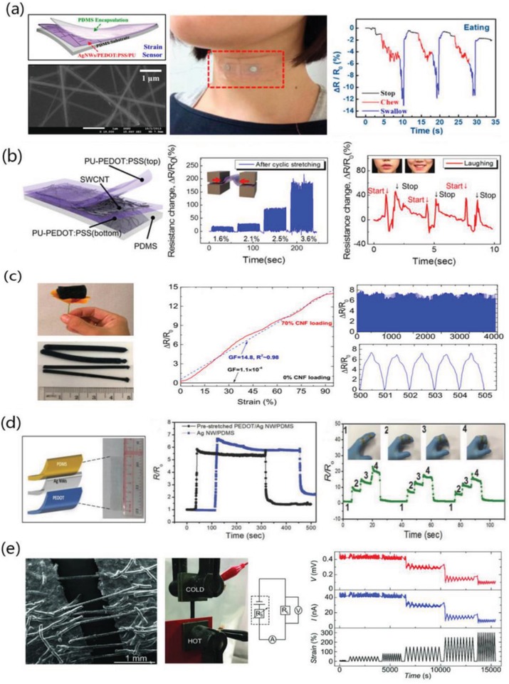 Figure 24