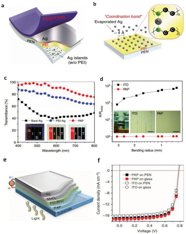 Figure 20