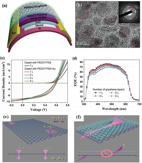 Figure 21