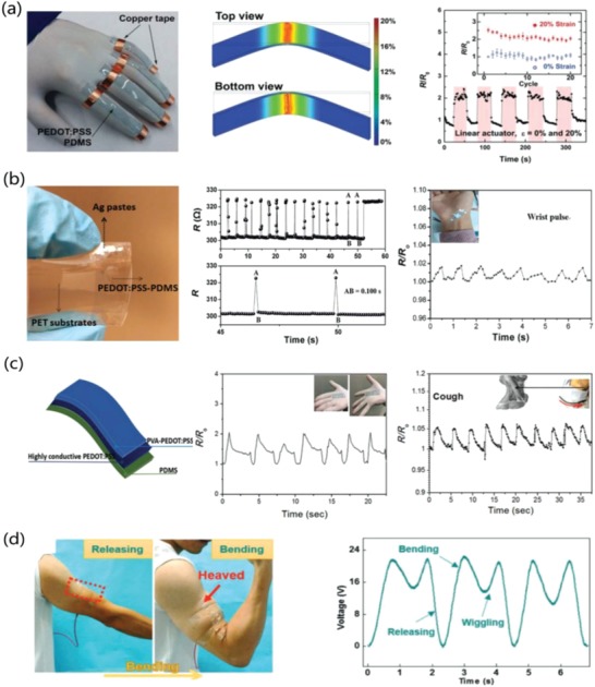 Figure 23