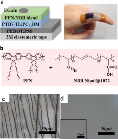 Figure 27