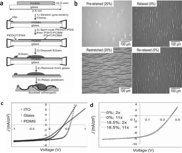 Figure 25