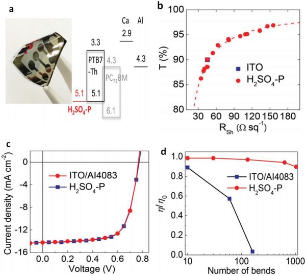 Figure 17