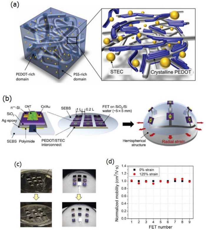 Figure 28