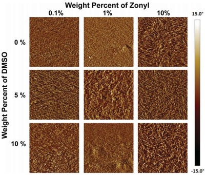 Figure 10