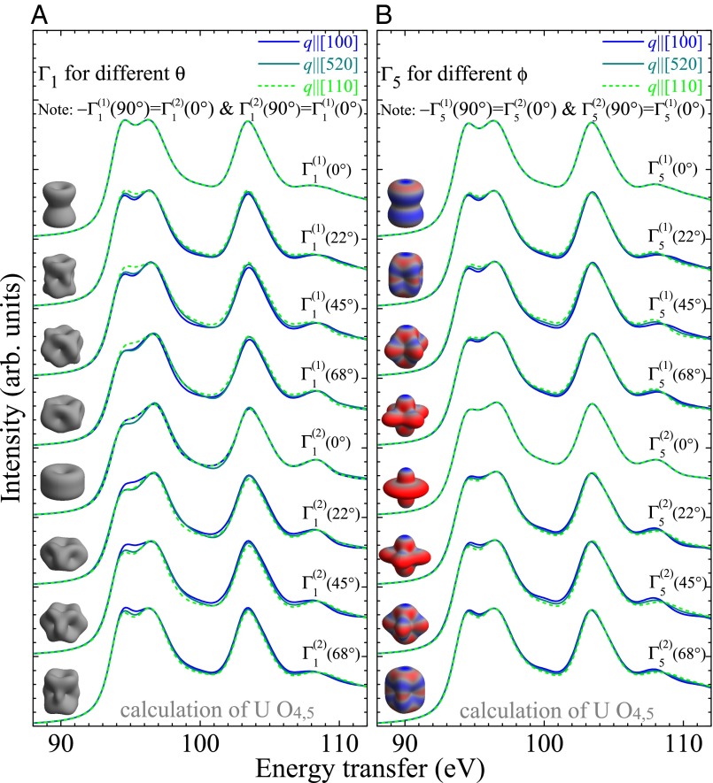 Fig. S2.