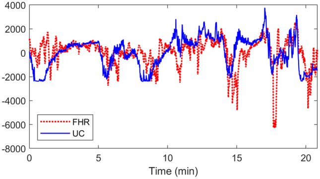 Figure 7