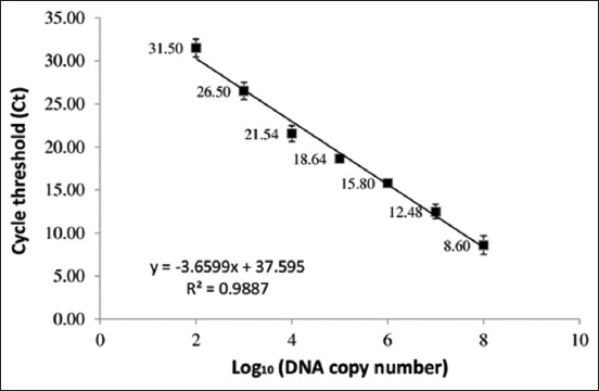 Figure-4