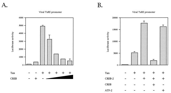 FIG. 11