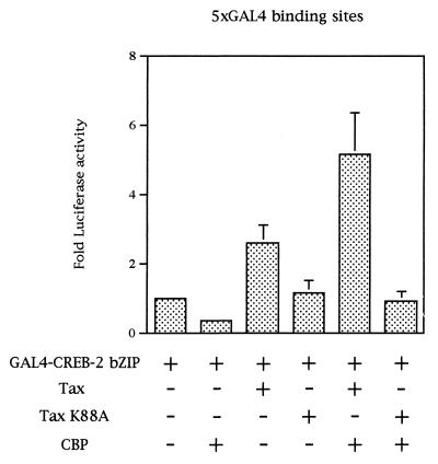 FIG. 9