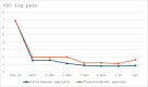 Graph 1