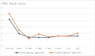 Graph 2