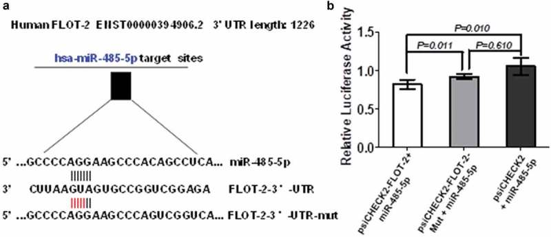 Figure 7.