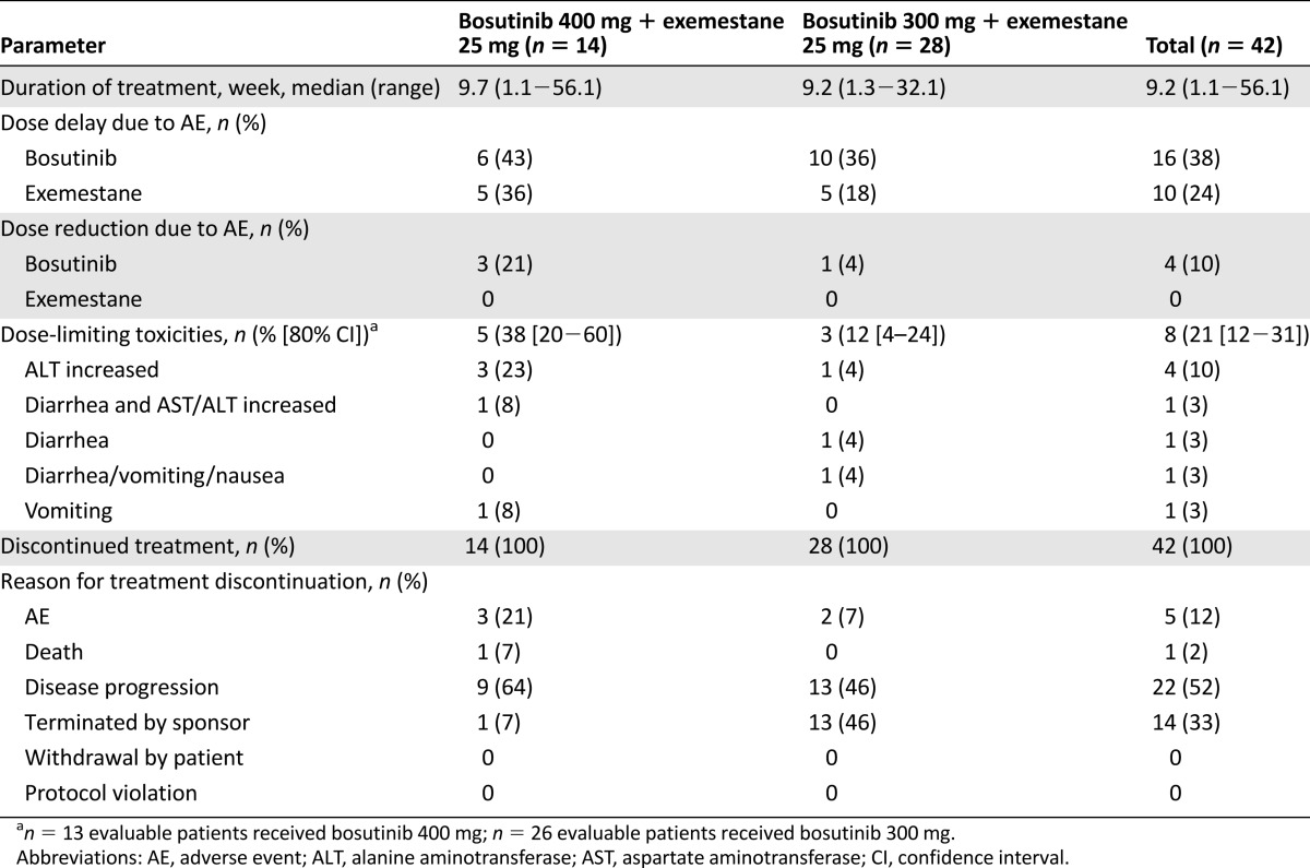 graphic file with name theoncologist_1422t1.jpg