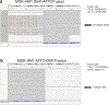Extended Data Fig. 1