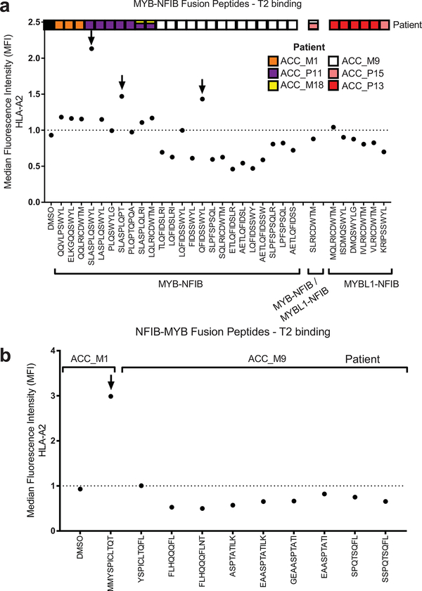 Extended Data Fig. 4