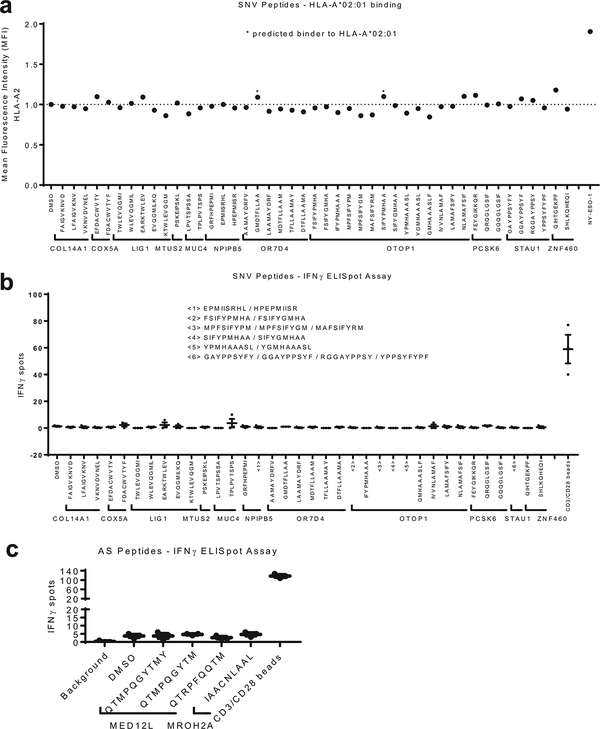 Extended Data Fig. 2