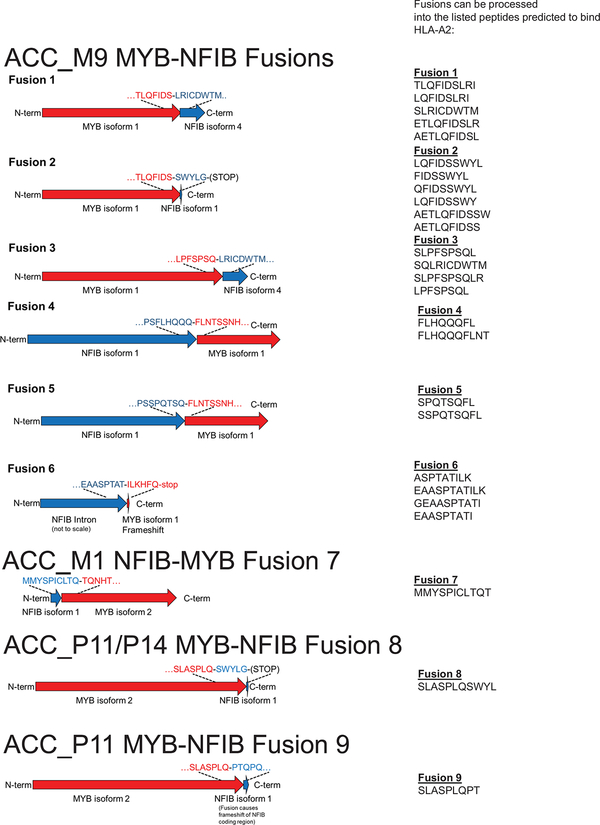 Extended Data Fig. 6