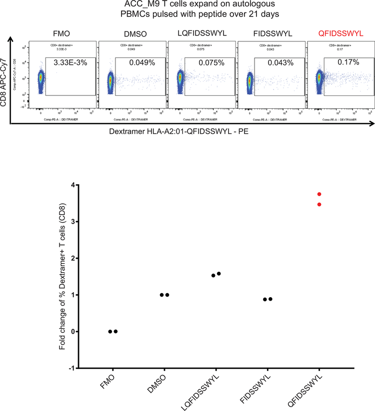 Extended Data Fig. 9