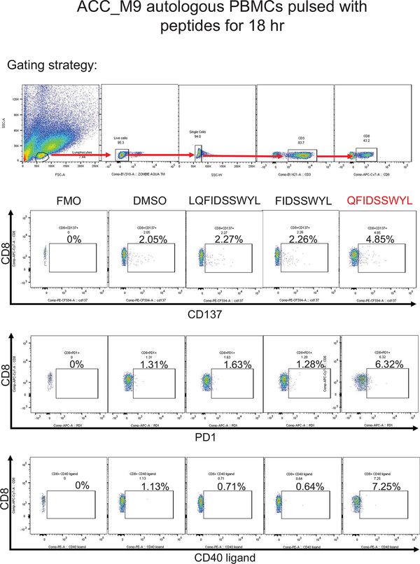 Extended Data Fig. 8