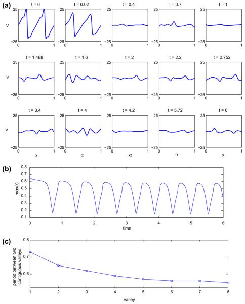 Fig. 13